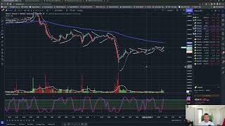 Cea mai buna strategie de Scalping Bitcoin pe intervalul de timp 5 minute bani de buzunar zilnic [upl. by Airalednac]