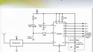 RF Encoder  Decoder Chipset [upl. by Notgnimer185]