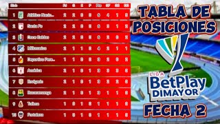 TABLA DE POSICIONES LIGA BETPLAY 2024 FECHA 2 ✅ TABLA DE POSICIONES LIGA DE COLOMBIA 2024 🇨🇴 [upl. by Atikim]