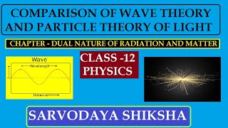 COMPARISON OF WAVE THEORY AND PARTICLE THEORY OF LIGHT CHAPTER  DUAL NATURE  CLASS 12 PHYSICS [upl. by Quiteria109]