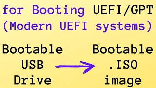 Convert Bootable USB to UEFI Bootable ISO for UEFI GPT systems  Convert Bootable USB to ISO image [upl. by Ibrek258]