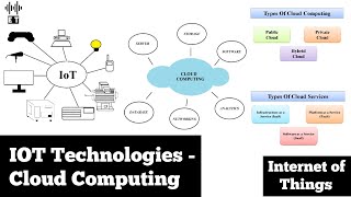 IoT Technologies  Cloud Computing  Basic Concepts  Internet Of Things [upl. by Calhoun]