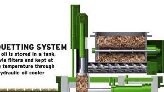 Wood Briquetting Process Explanation  Wood Briquette Machines  RUF Briquetting [upl. by Urbain686]