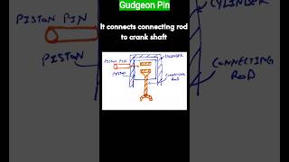 Gudgeon Pin [upl. by Neisa]