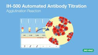 IDTitration  Solutions for Automated Titration [upl. by Nnairol931]