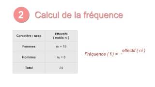 3min Stat13 Fréquence [upl. by Wilkens]