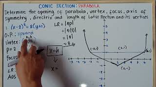 Parabola  Finding Vertex Axis of Symmetry Focus Latus Rectum amp Directrix  Explain in Detailed [upl. by Brinna]