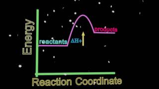 53 Exothermic Endothermic Delta H Energy Profiles SL IB Chemistry [upl. by Alejo]