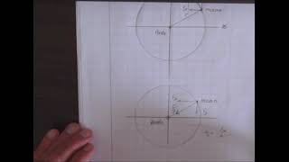 v4 modelleren van cirkelbeweging [upl. by Esinev]