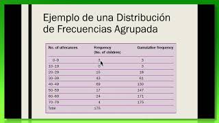 Distribuciones de frecuencias [upl. by Amandie752]