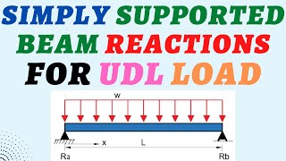 how to find reactions of simply supported beam with uniformly distributed load udl beams beam [upl. by Edik]