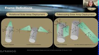 Prescribed Motion Dynamics For Spacecraft Solar Array Deployment [upl. by Etterb462]