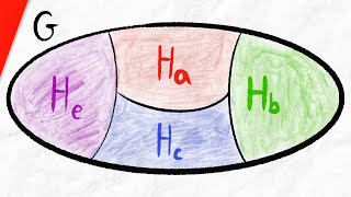 Proof Cosets Partition the Group  Abstract Algebra [upl. by Maxy]