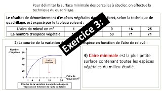 Exercice 3  Laire minimale  Sortie écologique  Raisonnement scientifique [upl. by Ahsrat643]