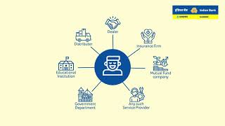 Indian Bank  IB V Collect [upl. by Rettig]