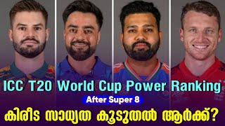 ടി 20 വേൾഡ് കപ് പവർ റാങ്കിംഗ്കിരീട സാധ്യത കൂടുതൽ ആർക്ക്  ICC T20 World Cup  Power Ranking [upl. by Claude367]