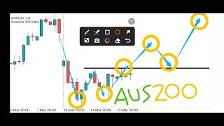 AUS 200 ASX 200 Price Prediction and Technical Analysis Australian Index 200 [upl. by Berke287]