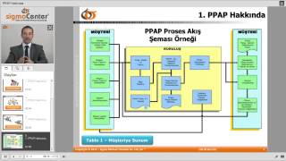 PPAP Prosesi Akış Şeması Örneği [upl. by Nohj]