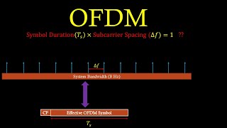 Core concept of ODFM Subcarrier Spacing amp Symbol Duration [upl. by Ailemaj]