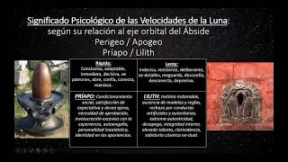 Astrología del Ábside Lunar  Apogeo y Perigeo  Lilith  Príapo [upl. by Ramraj503]