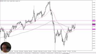 CADJPY Forecast November 7 2024 [upl. by Einhpets222]