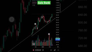 axisbank axisbanksharelatestnews breakoutstocks technicalanalysis banknifty sharemarket trade [upl. by Ative474]