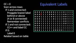 Connected Components [upl. by Bethezel]