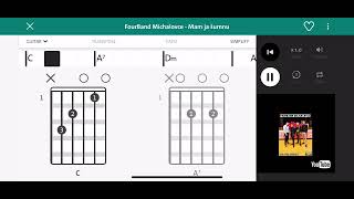 Tutorial Akordy Fourband Michalovce MAM JA SUMNU 💯💯💯 [upl. by Idac]