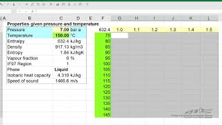 Using quotWhat Ifquot Data Table in Excel [upl. by Ekim]