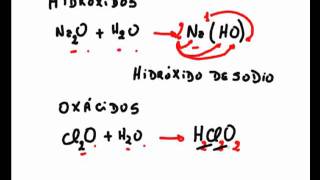 hidroxidos y acidos [upl. by Stark612]