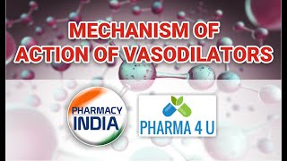 Mechanism of action of Vasodilators  Nitrates  Nitroglycerine  Isosorbide dinitrate [upl. by Othelia864]