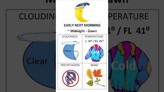 Ms Meyers Meteorology Minute for M 10724  A weather video for South Hadley MA [upl. by Williams]