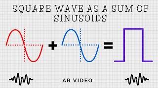 Square wave as a sum of sinusoids explained [upl. by Breeze]