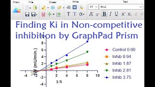 Finding Ki value in Noncompetitive inhibition by Graphpad Prism MajidAli2020 [upl. by Sprague]