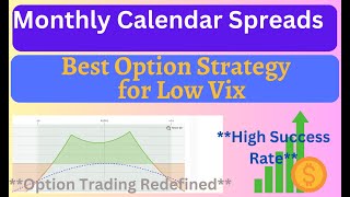 Monthly Calendar Spreads  Best Adjustments to Improve ROI  Nifty calendar [upl. by Ardnosal]