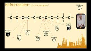 Hidrocraqueo Catalítico HCC [upl. by Philbin]