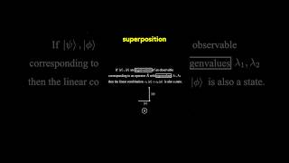 The Born Rule Quantum Mechanics physics maths science mathematics math quantumphysics [upl. by Lane]