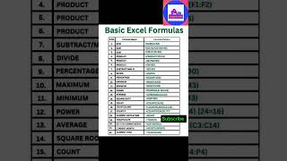 Basic excel formulas excel formula exceltutorial [upl. by Kinata412]