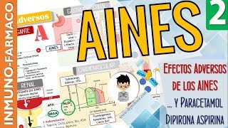 AINES Farmacodinámica Efectos Adversos Indicaciones PARACETAMOL DIPIRONA ASPIRINAInmunofarma2 [upl. by Fortin]