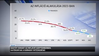 Nagyot zuhant az infláció szeptemberben [upl. by Meggi]