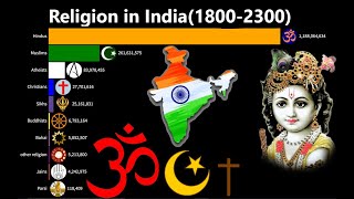 Religion in India18002300 Population growth by Religion [upl. by Tita]