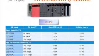 Q68ADG PLC Mitsubishi Q68ADG Q68ADI Q68ADV [upl. by Fronnia]