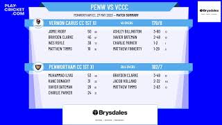 Moore amp Smalley Palace Shield  Premier Division  Penwortham CC 1st XI v Vernon Carus CC 1st XI [upl. by Bonn]