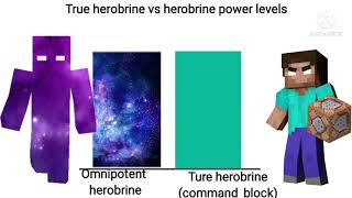 herobrine all forms vs True herobrine power levels [upl. by Trbor]