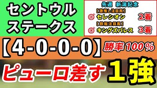 セントウルステークス2024【鉄板注目馬⇒勝率100％4000】中京の良馬場戦で巻き返す！ピューロマジックを差し切る1強はコレ！ [upl. by Rasecoiluj]