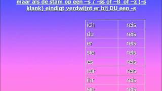 Presentatie Zwak ww ott Basis Nieuw Video [upl. by Rustin864]