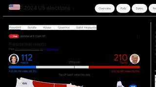 US Elections 2024 LIVE Coverage  LIVE Results USA Elections 2024 Now [upl. by Kevan]