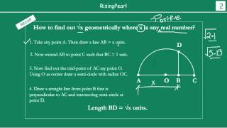 Representing square root on numberline geometrically [upl. by Ainevuol]