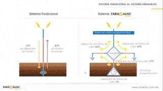 Avantec  Webinar Faragauss 240119 [upl. by Rudwik]