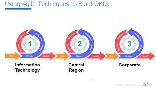 OKR Roundtable Overview [upl. by Aidnyl]